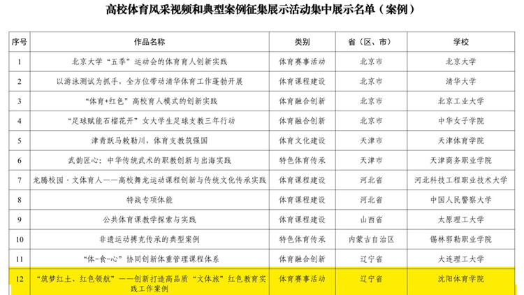 我校教师作品入选高校体育风采典型案例集中展示名单